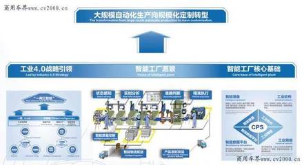 歐曼 創新驅動，全面助力物流高質量發展，開啟智能卡車新時代
