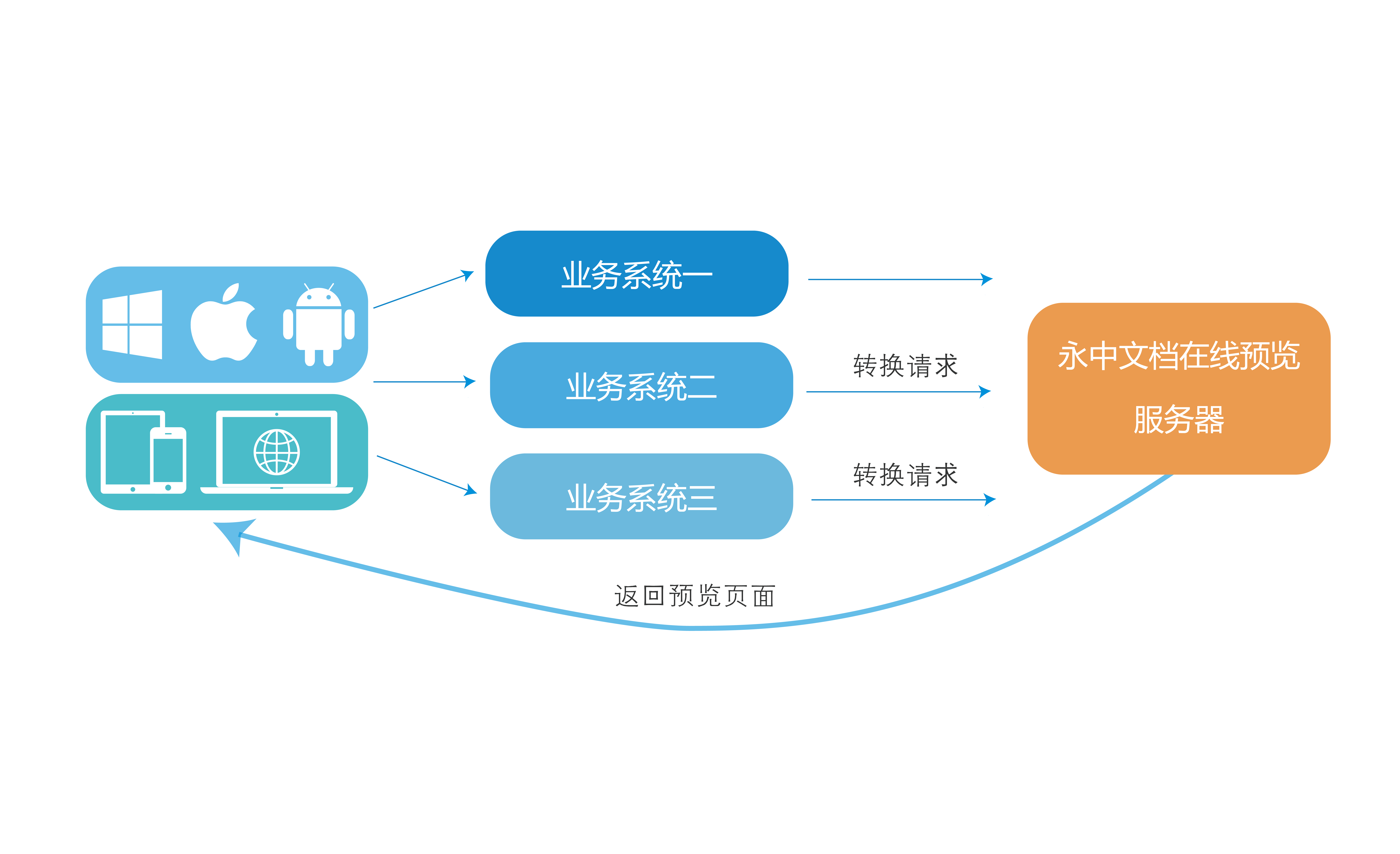 在線預(yù)覽功能在基礎(chǔ)軟件服務(wù)中的重要作用